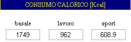 calcolo consumo calorico basale e durante attività lavorativa e sportiva