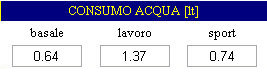 calcolo consumo idrico corpo umano basale e durante attività lavorativa e sportiva