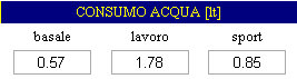 calcolo consumo idrico corpo umano con diverse condizioni atmosferiche