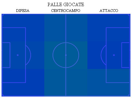 Football Analysis - Partita Calcio - Analisi palle giocate