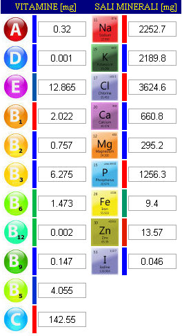 calcolo apporto di sali minerali e vitamine da dieta giornaliera