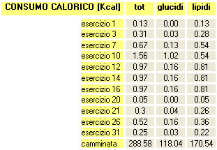 analisi consumo calorico tabella allenamento